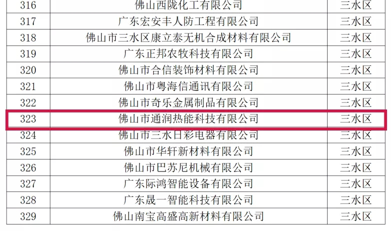 喜訊！熱烈祝賀通潤(rùn)熱能科技被評(píng)為2021年佛山市專精特新企業(yè)